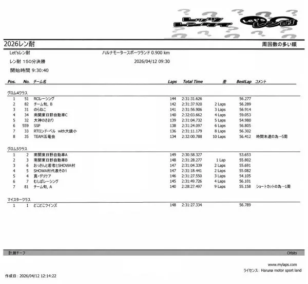 result