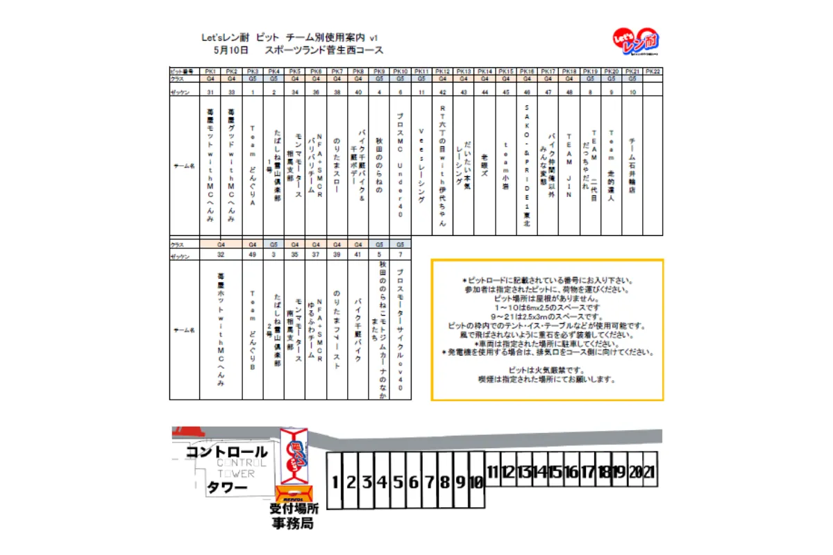 ピット割