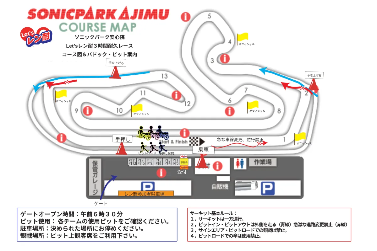 ピット割