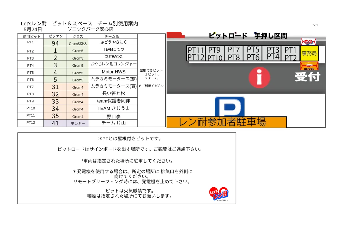 ピット割